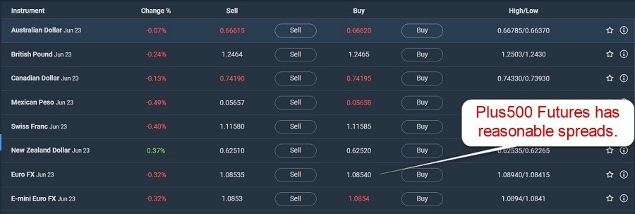 Plus500 Futures Trading Fees